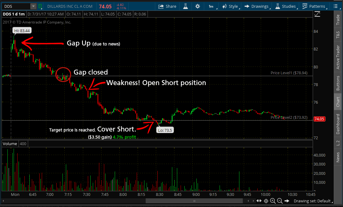 how-to-scan-for-52-week-highs-in-thinkorswim